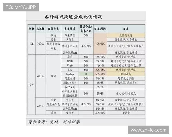 机构看好自由客场让1.5分 小分成主流选择分析